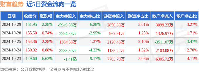 腾博官网入口网址股票行情快报：财富趋势（688318）10月